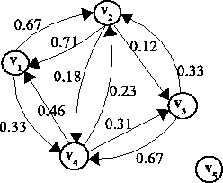 directed weighted graph